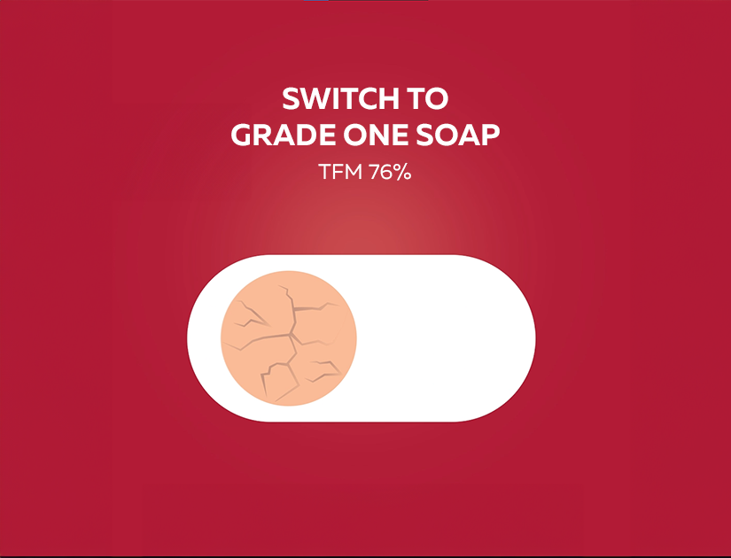 Understanding TFM in Soap